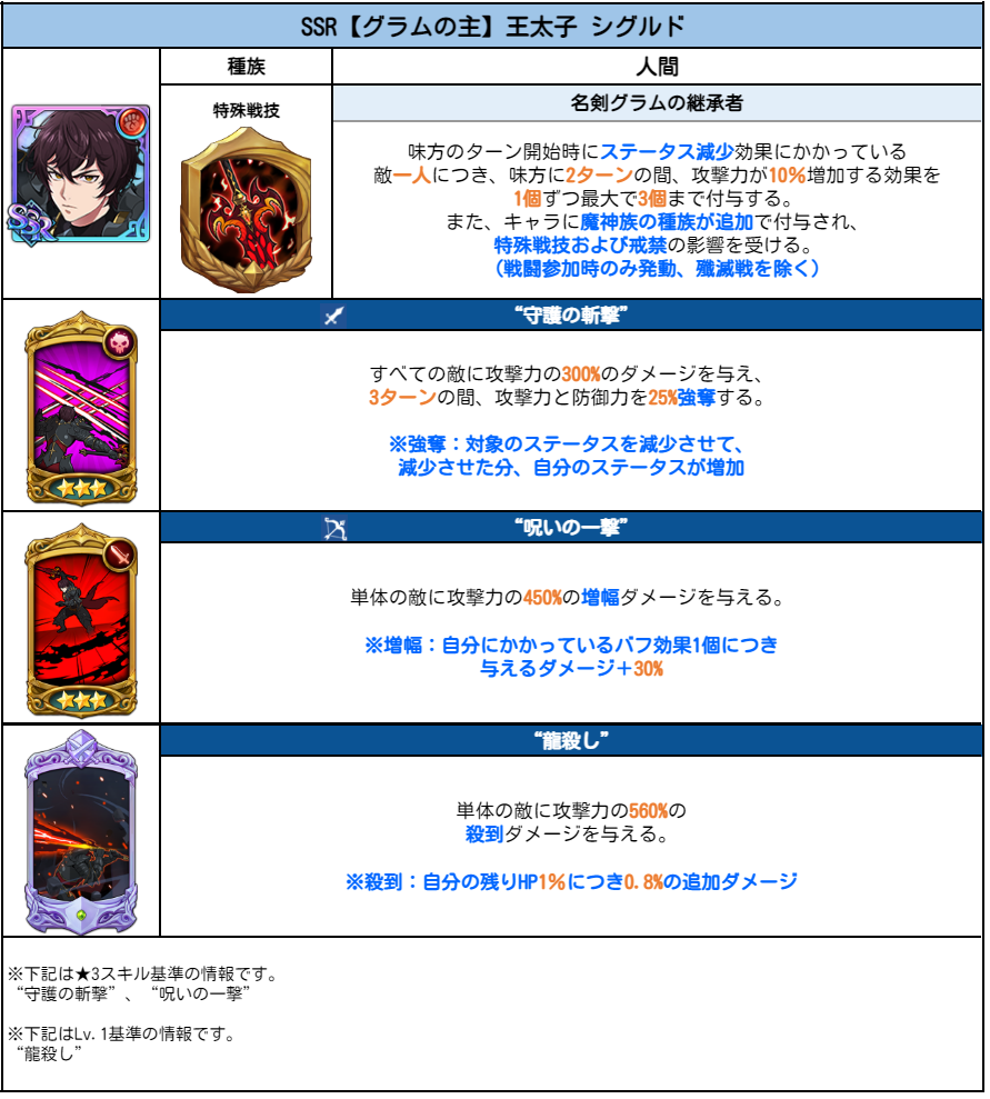 6/24(木)新キャラ3種登場 | 七つの大罪～光と闇の交戦・グランドクロス