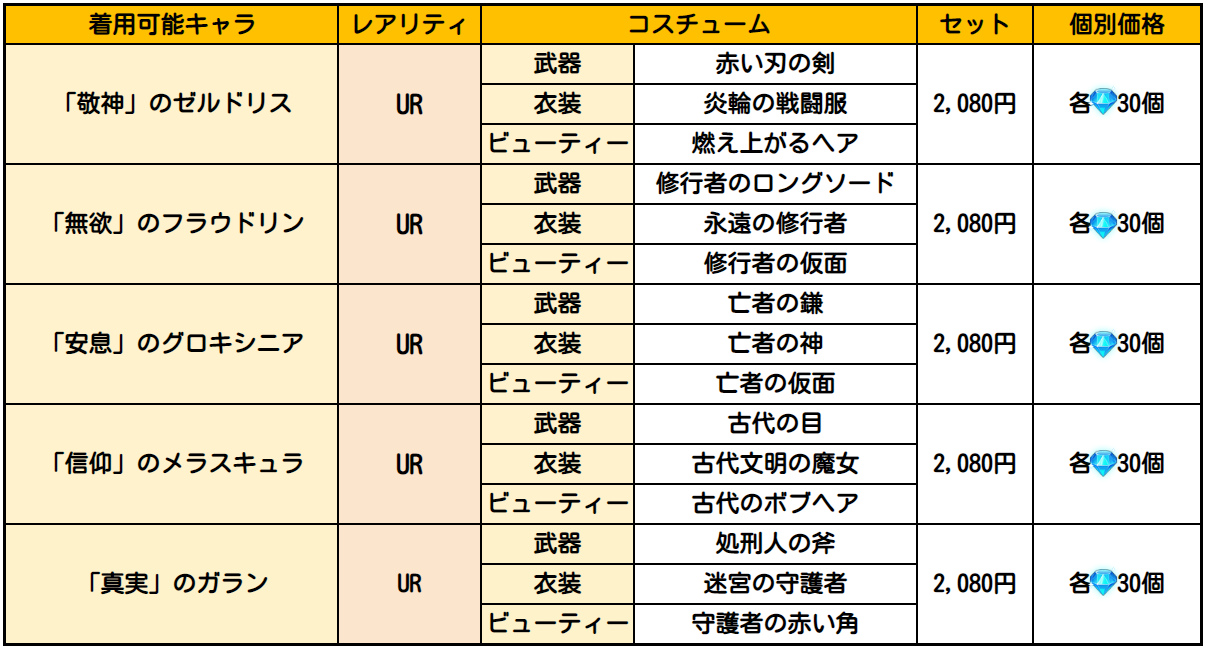 10/8(木)神器ショップ[〈十戒〉神話Ⅰ]登場 | 七つの大罪～光と闇の