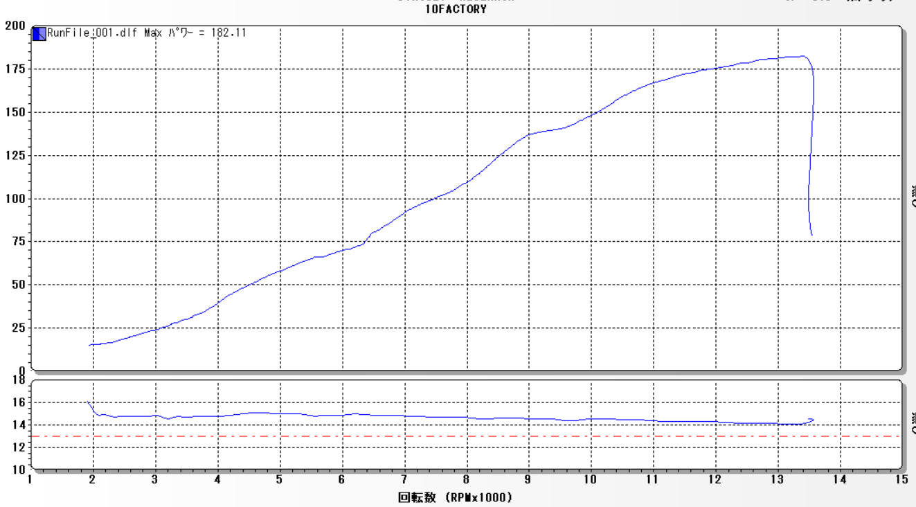 ZX-10R(2017)ECUチューニング（ECU書換）＆現車セッティング 【10FACTORY】