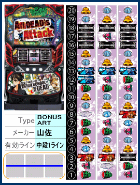 パチスロ学園黙示録ハイスクール・オブ・ザ・デッドの解析攻略まとめ