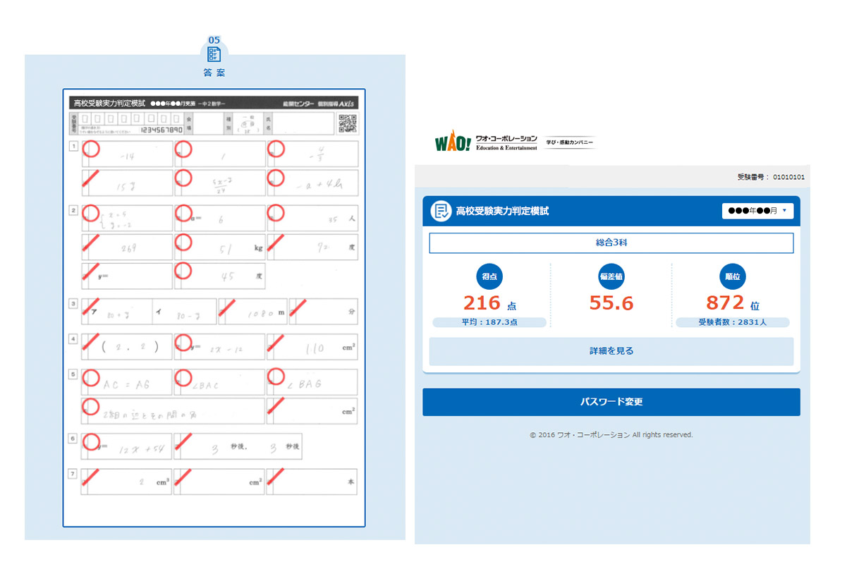 特長 | 高校受験実力判定模試 | 株式会社ワオ・コーポレーション