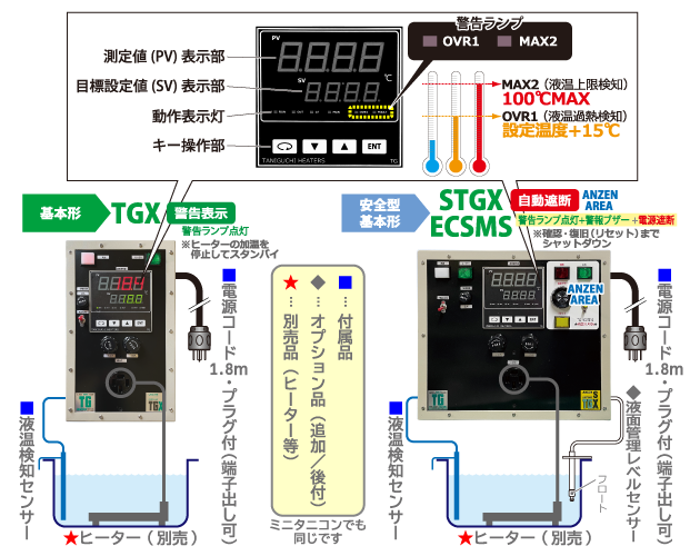 薬液加熱ヒーター用 自動液温度調節器／TG安心安全液加熱