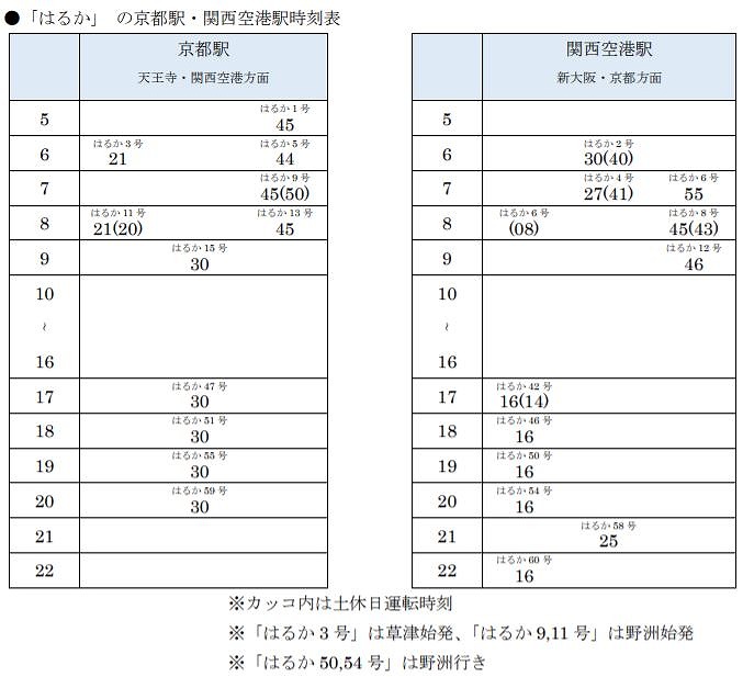 関空特急「はるか」定期列車を大幅削減へ。1日11往復に | 旅行総合研究