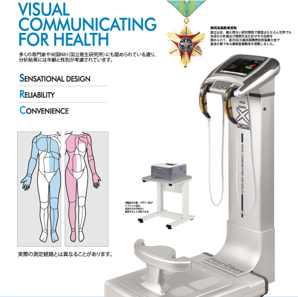高性能シリーズ／医療機器 X-SCAN PLUS | ソーワメディカル商品一覧