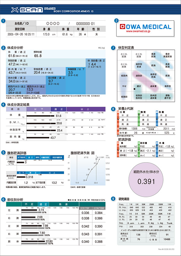 高性能シリーズ／医療機器 X-SCAN PLUS | ソーワメディカル商品一覧