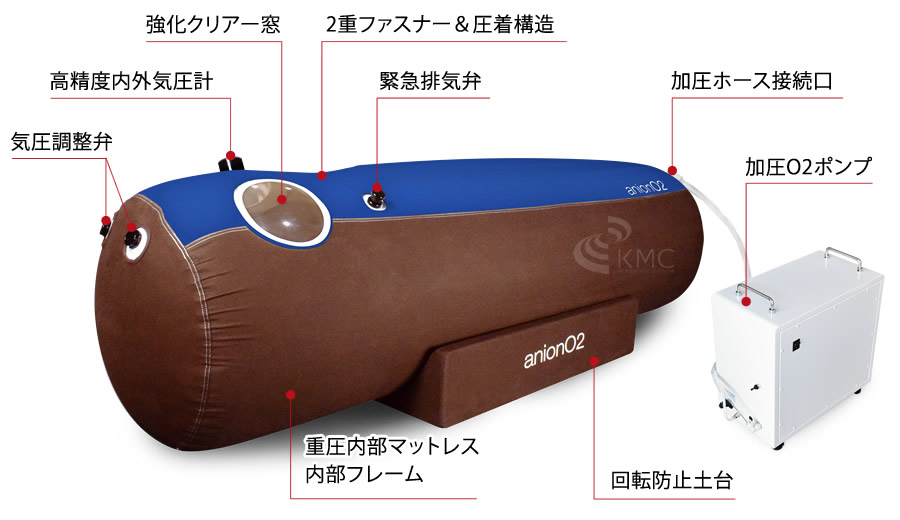 最新型/ 酸素カプセルanionO2 アニオンO2 最大1.23気圧(23KPA