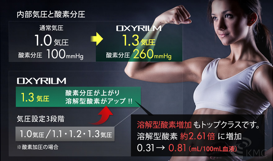 酸素カプセル セパレートタイプOXYRIUM（オキシリウム）【ベース