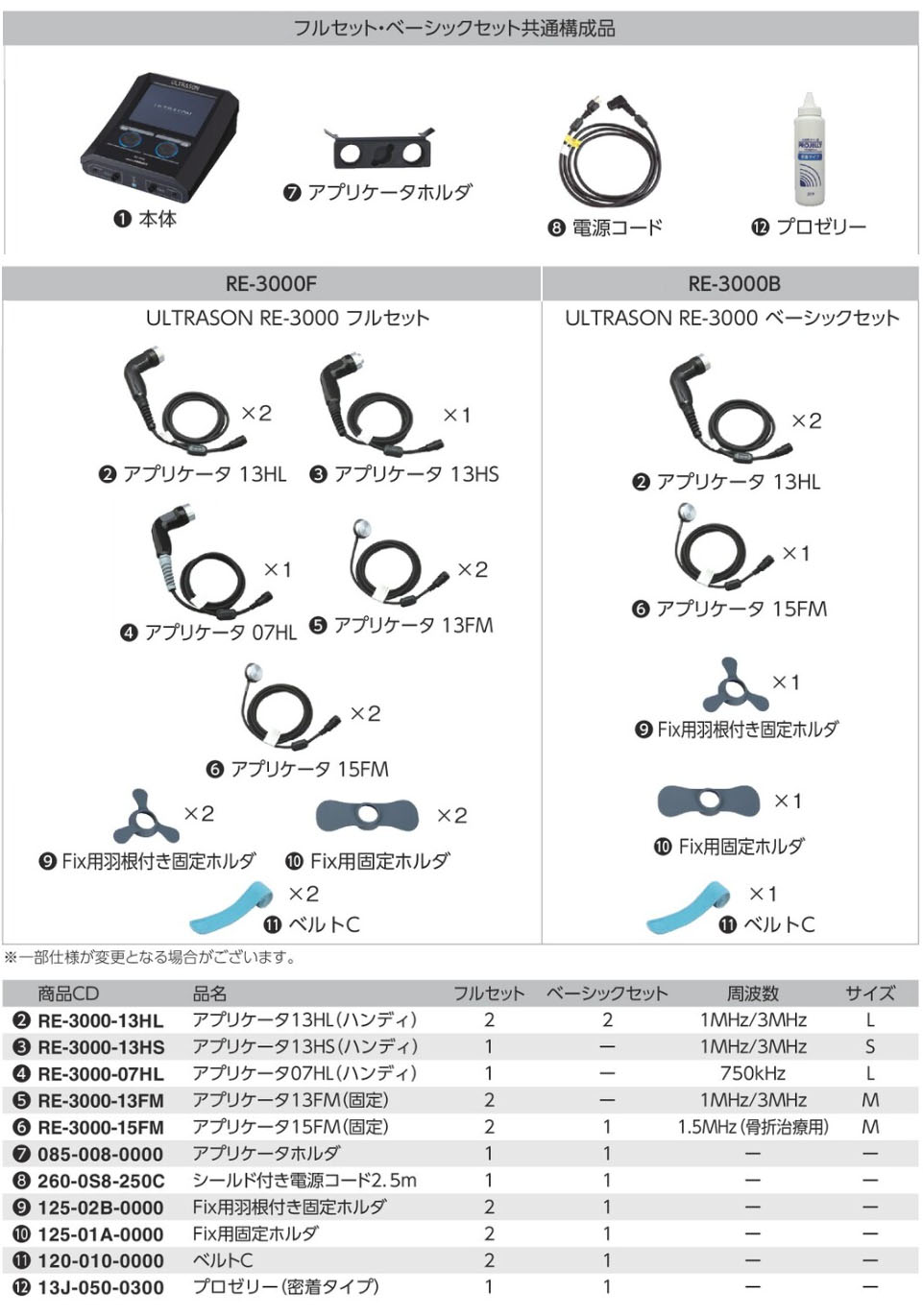 カリスマ ボディ＆スポッツソニック 電磁波健康治療器具 カリスマ