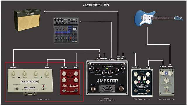 CARL MARTIN Ampsterはアナログ派にもおすすめの真空管搭載アンプ