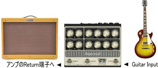 Tone King Imperial Preampは、真空管12AX7搭載の2chのチューブ