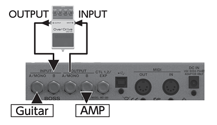 BOSS コーラスカタログ | エフェクター大全集
