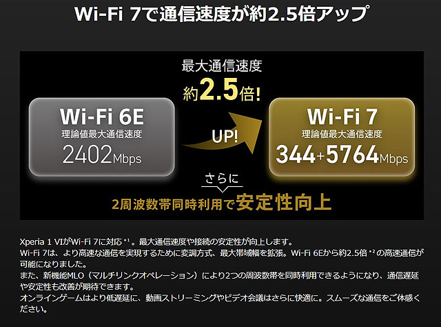 Xperia 1 VI」で使うWi-Fi7対応ルーター『Buffalo WXR9300BE6P』の話