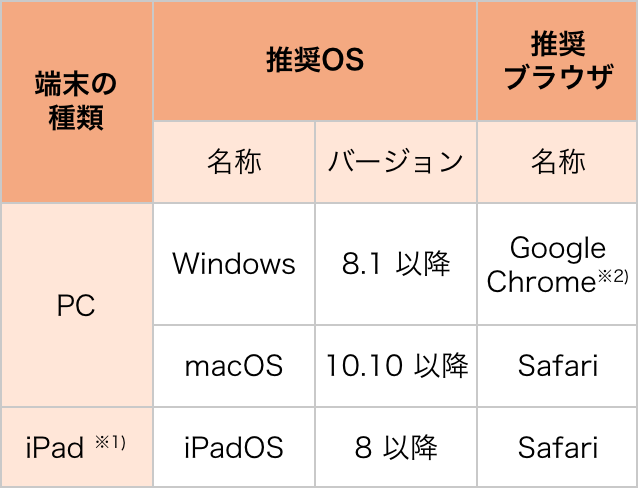 帝人ファーマ株式会社｜サービス紹介｜安心・安全のセキュリティシステム