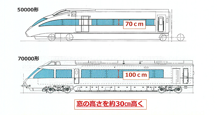 小田急ロマンスカー70000形GSE誕生……歴代ロマンスカーにない