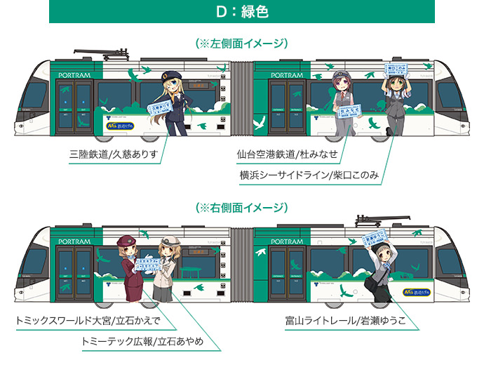 鉄道コレクション 富山ライトレール 鉄道むすめラッピングver.（C,D