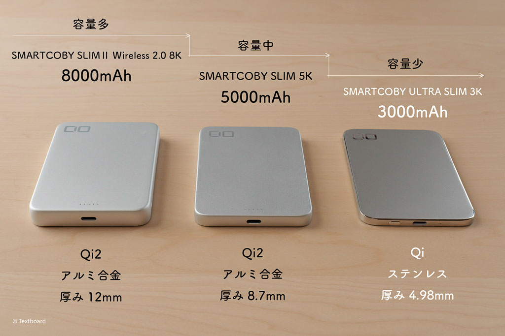 薄さ4.98mm SMARTCOBY ULTRA SLIM 3K レビュー｜超薄型モバイル