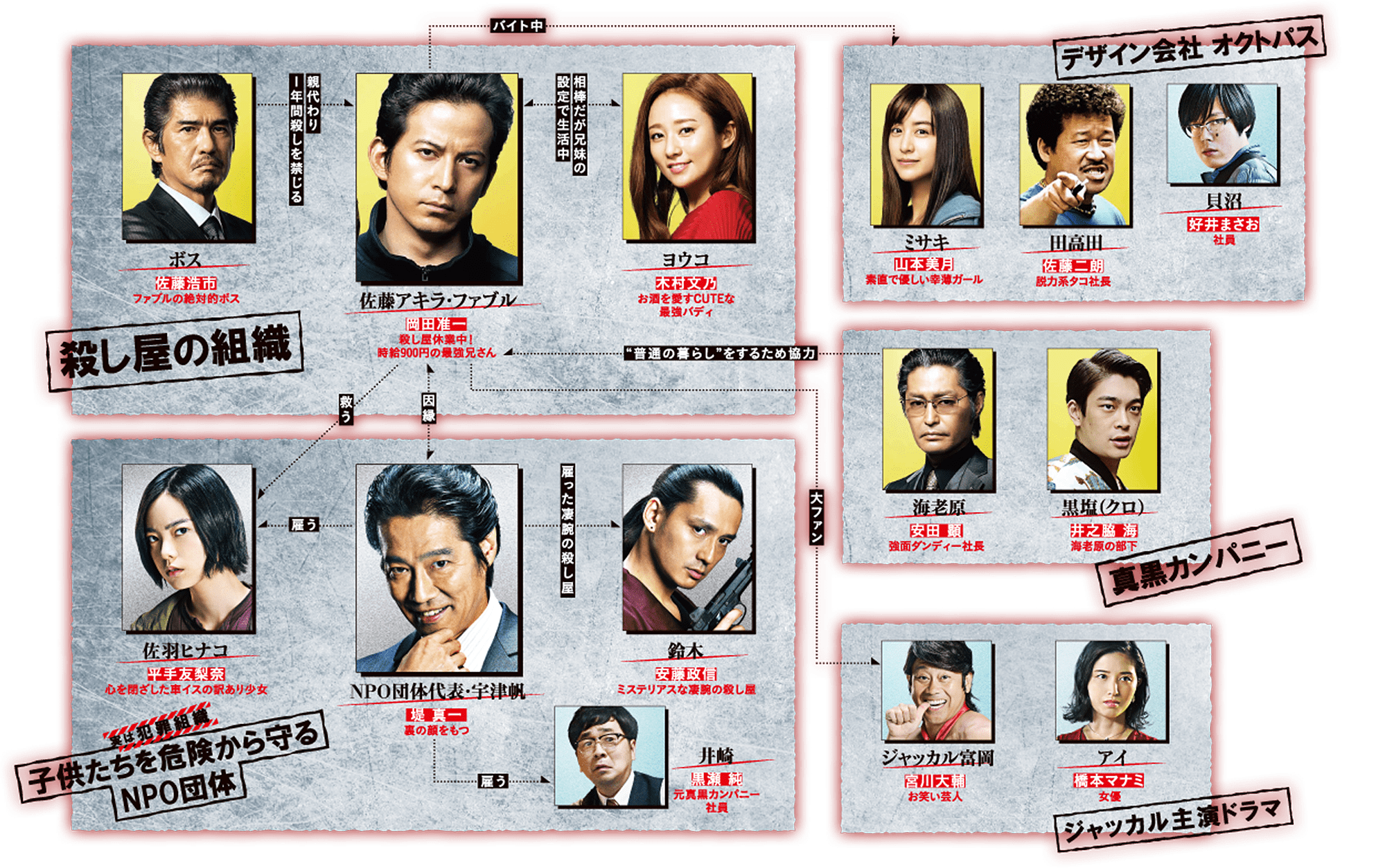 映画『ザ・ファブル 殺さない殺し屋』公式サイト｜大ヒット上映中！