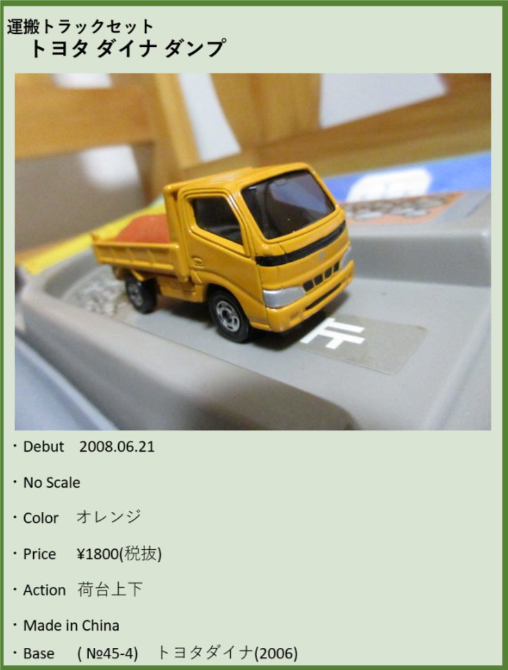 ダイナダンプ。: おひっこししました。