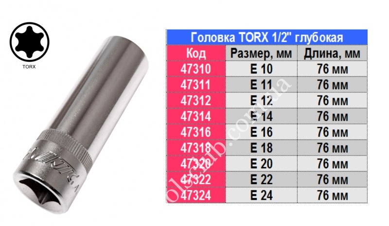 JTC Головка торцевая 1/2' TORX E 12 глубокая. 24776 купить в