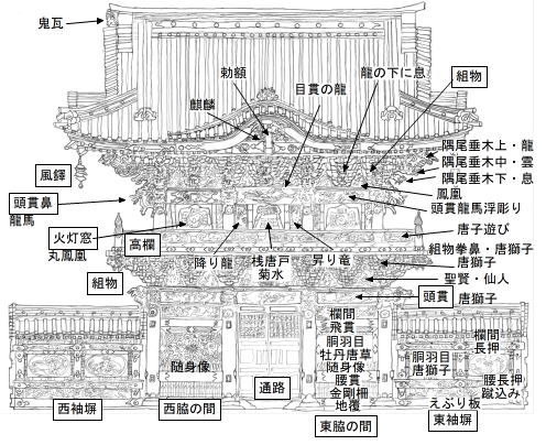 謎解き 世界遺産日光東照宮 】