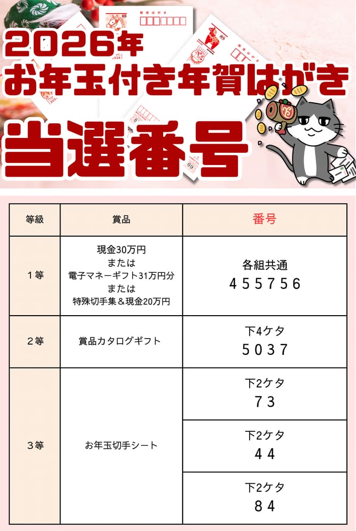 年賀状 お年玉 当選番号 速報 2026年1月19日 【令和8年】【年賀はがき