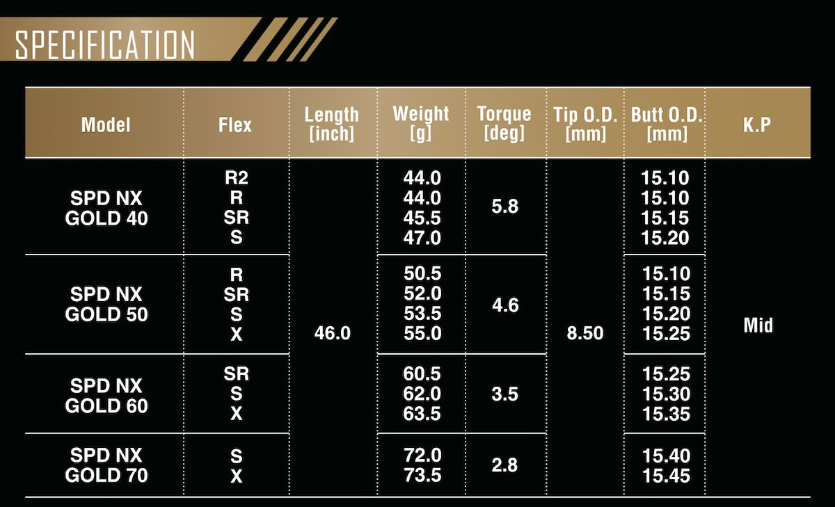 Fujikura Speeder NX Shafts – Tour Spin Golf
