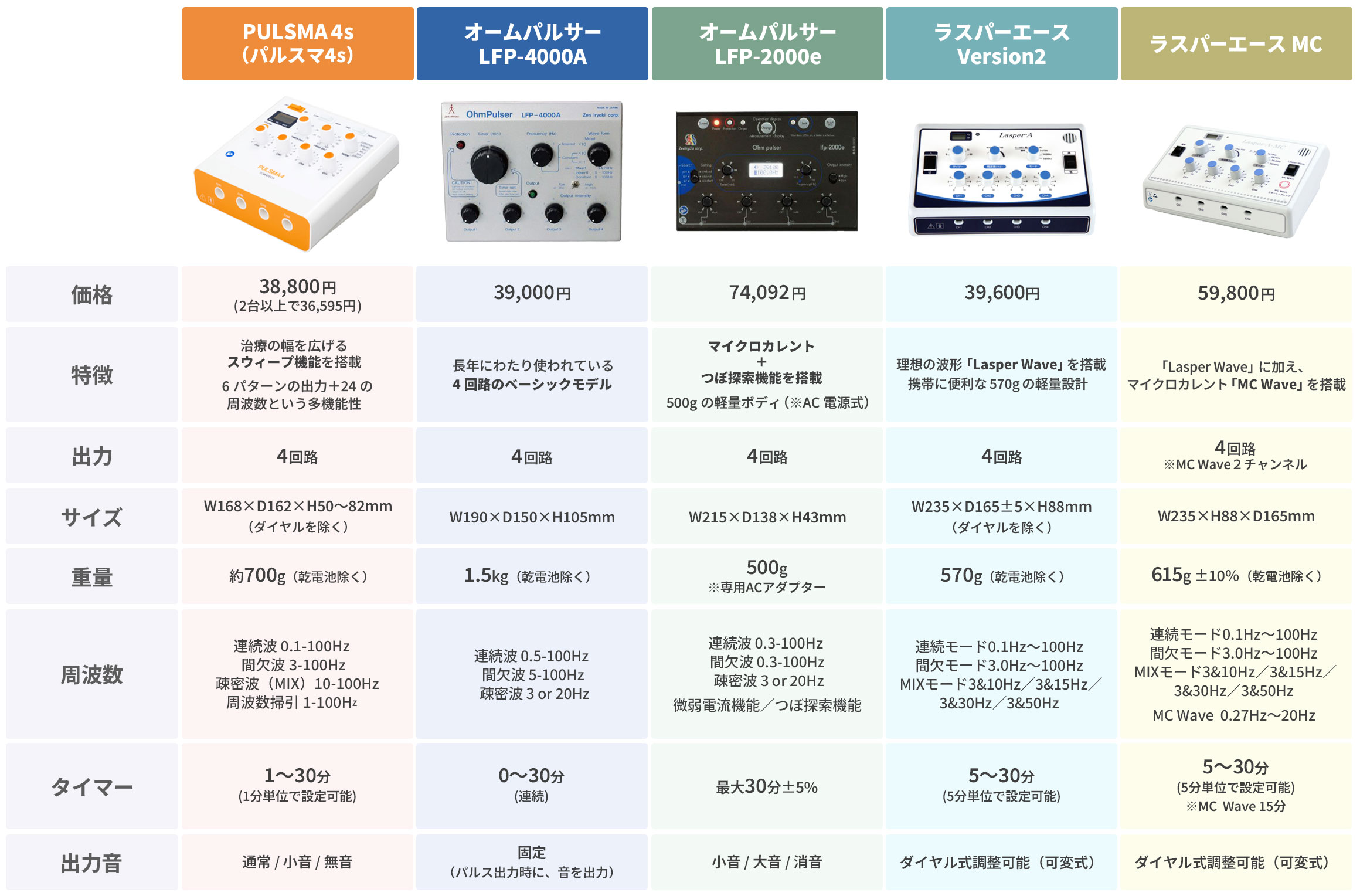 オームパルサー LFP-2000e | トワテック