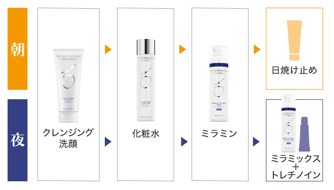 ゼオスキンヘルス｜豊橋の美容皮膚科 遠山クリニック