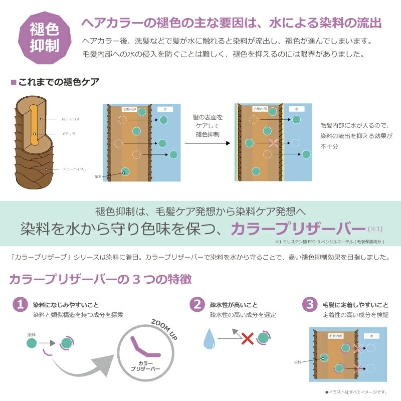 楽天市場】【3/5限定！抽選で100％ポイントバック】◎〈60〉【1＆1