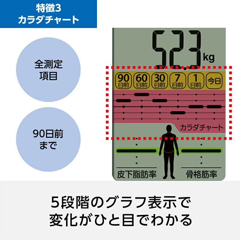 楽天市場】【2/25限定2人に1人最大100%P】オムロン 体重体組成計 HBF