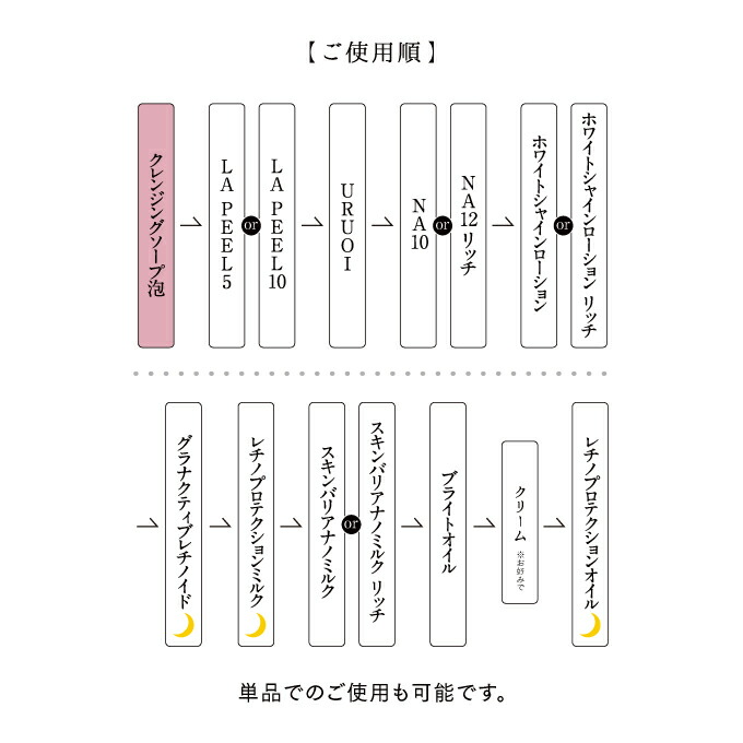楽天市場】泡洗顔 クレンジング ラブミータッチ クレンジングソープ泡