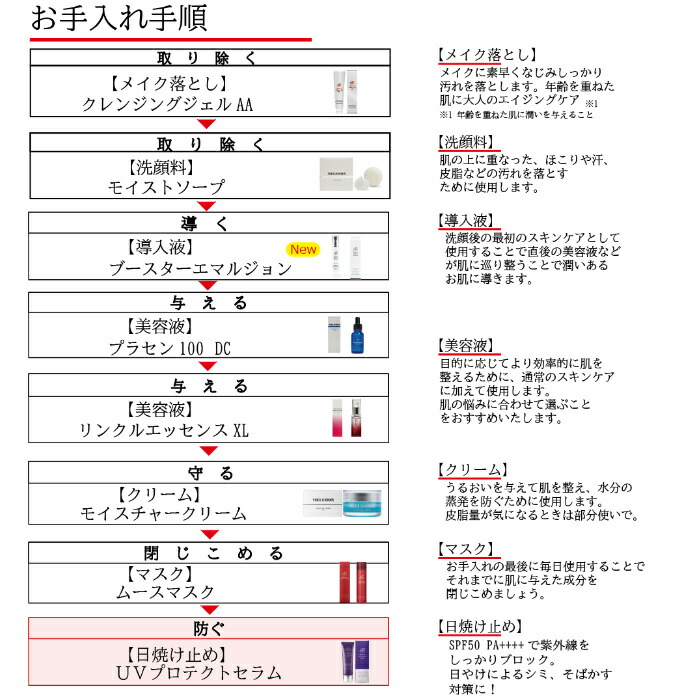 楽天市場】メルスモン UVプロテクトセラム : メルスモン製薬 楽天市場店