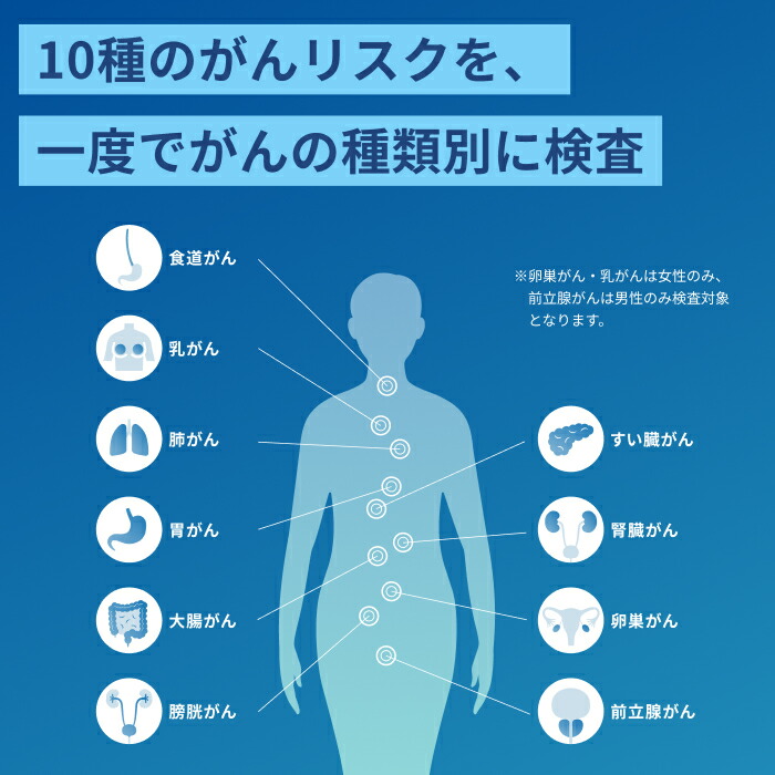 楽天市場】【送料無料】尿がん検査 マイシグナル・スキャン 世界初 が