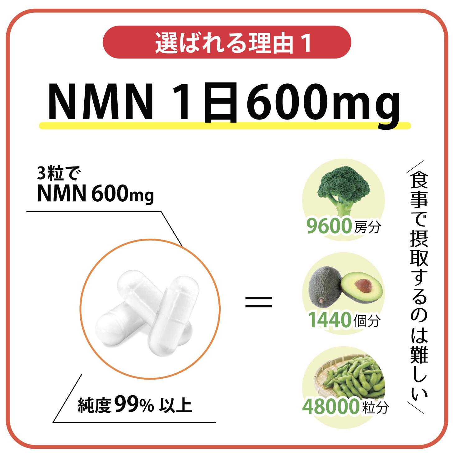 楽天市場】【公式】NMNミライ 18000mg日本製 純度99% 1日量 600mg