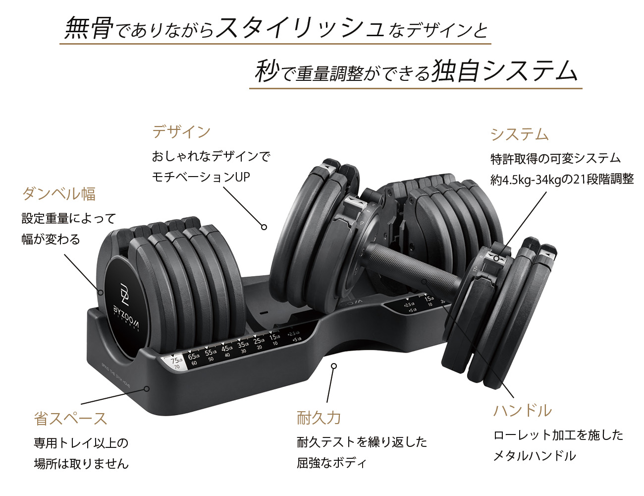 楽天市場】【10人に1人タダ！10%OFFクーポン！SS限定】Pure Series