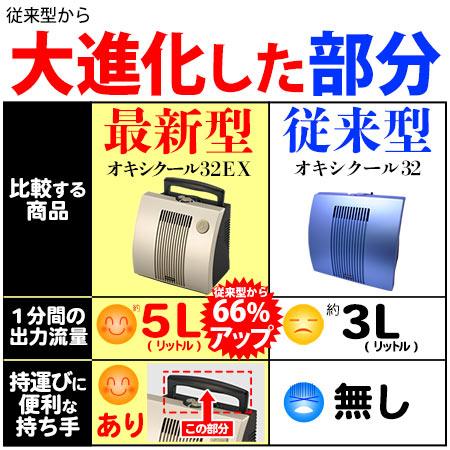 楽天市場】酸素発生器オキシクール32EX(最新型)メーカー3年保証(通常1