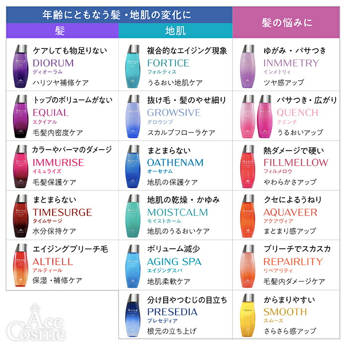 楽天市場】【エントリーで全品P5倍】ミルボン オージュア シャンプー