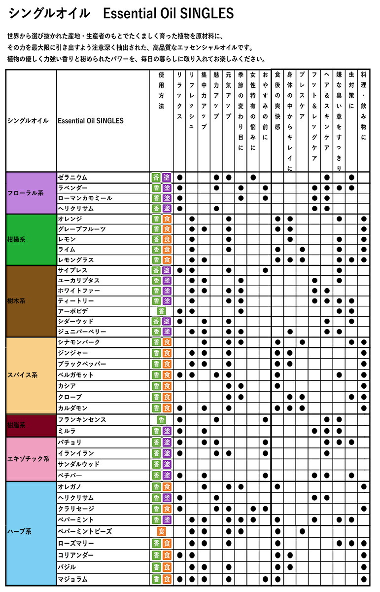 楽天市場】【平日15時まで/当日出荷】ドテラ doTERRA フランキンセンス