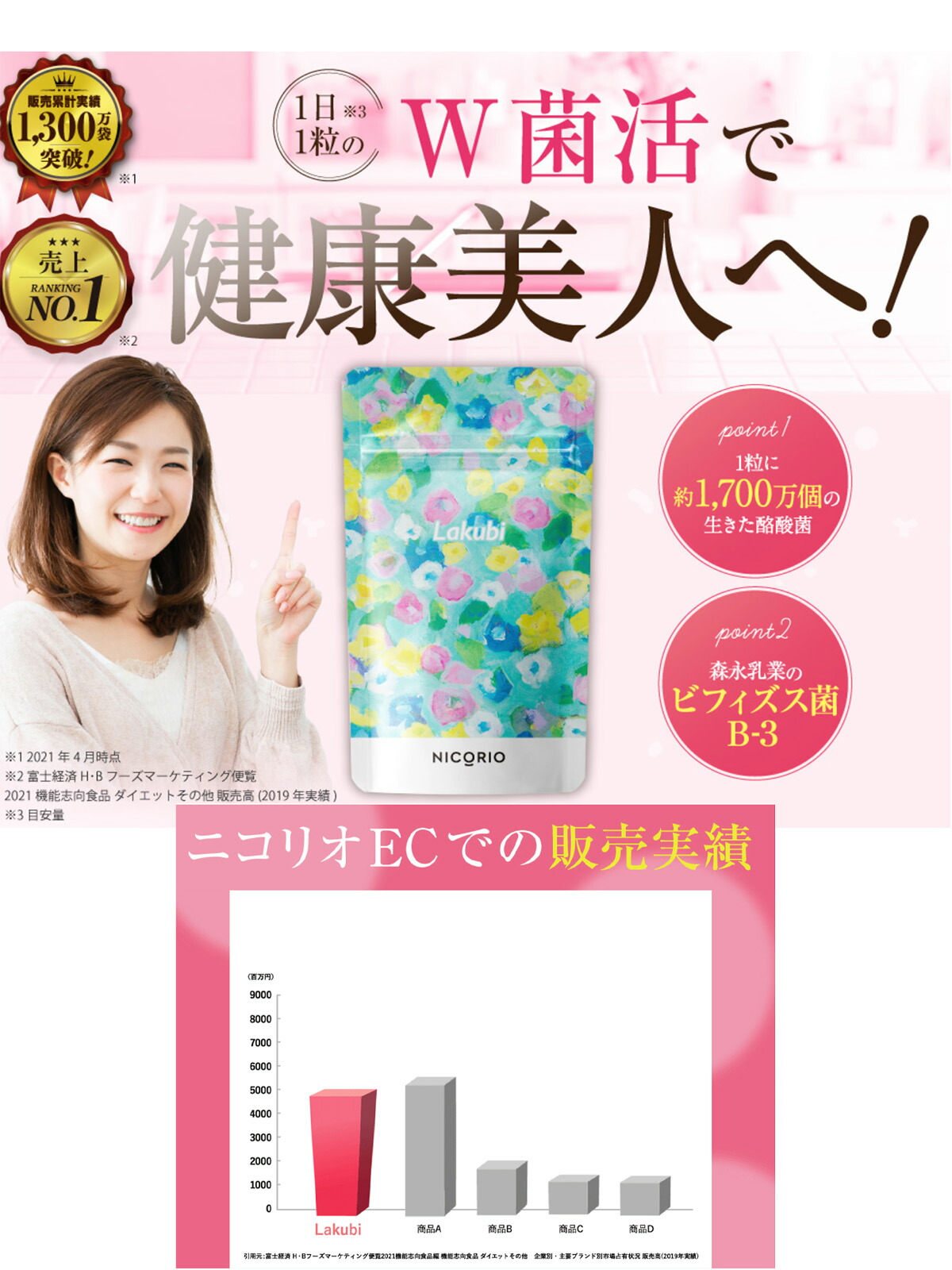 楽天市場】【15%OFF】【公式】ラクビ 1袋 Lakubi NICORIO ニコリオ