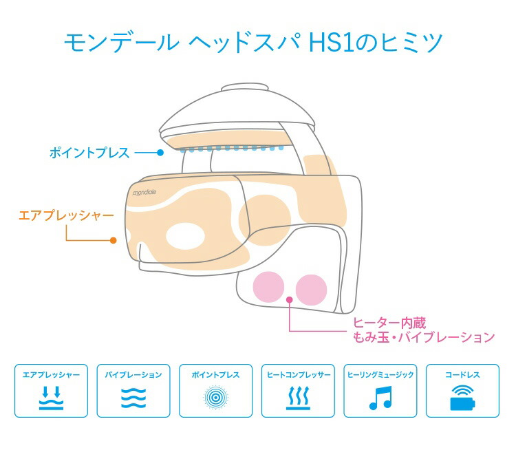 楽天市場】モンデールヘッドスパ HS1 ヘッドマッサージ機 breo社