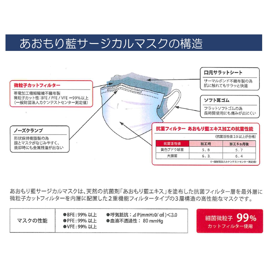 楽天市場】【期間限定価格 楽天スーパーSALE！】あおもり藍サージカル