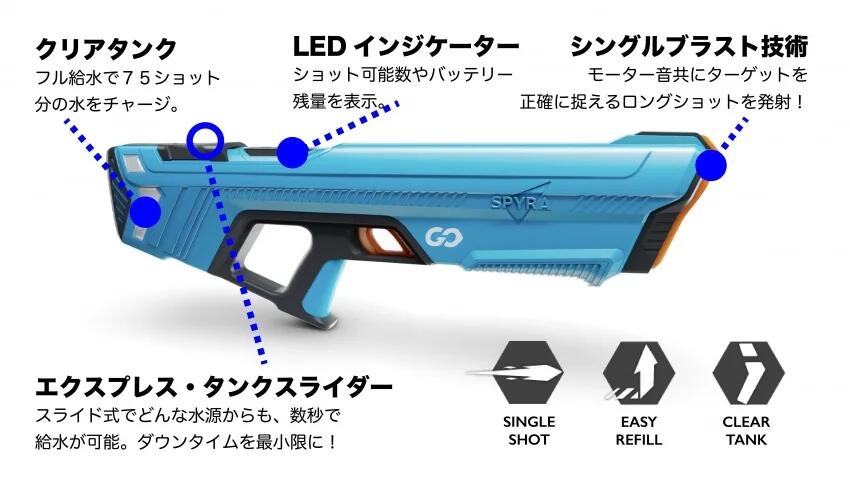 楽天市場】水鉄砲 電動 最強 電動ウォーターガン 強力 飛距離