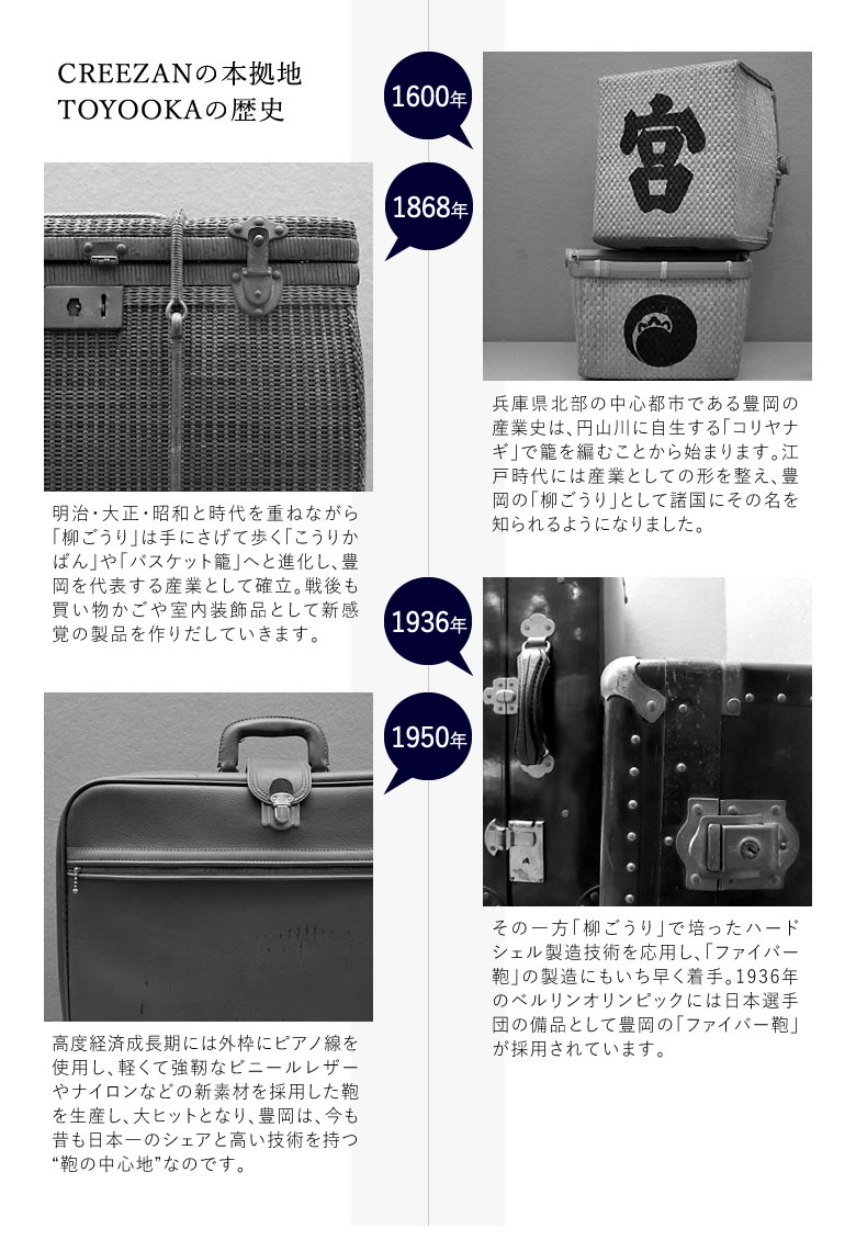 楽天市場】CREEZAN JETTER BODY BAG 【雑誌掲載商品】ボディバッグ