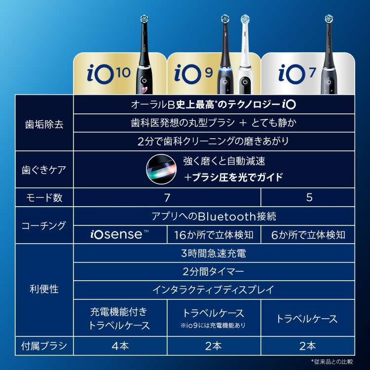 楽天市場】【次世代電動歯ブラシ】オーラルB 電動歯ブラシ iO10| Braun