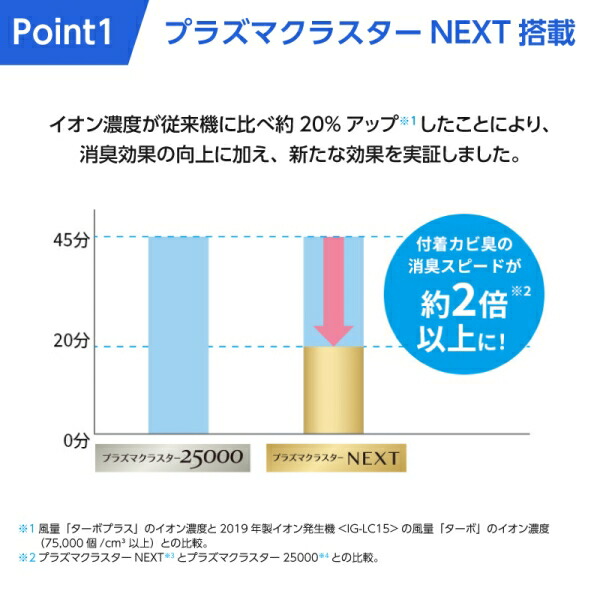 楽天市場】イオン発生機 シャープ IG-MX15-W ホワイト系 SHARP 車載用
