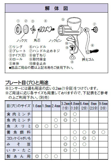 楽天市場】ボニー ミートミンサー No.10 (β型) (ねじ止め式)【ボニー
