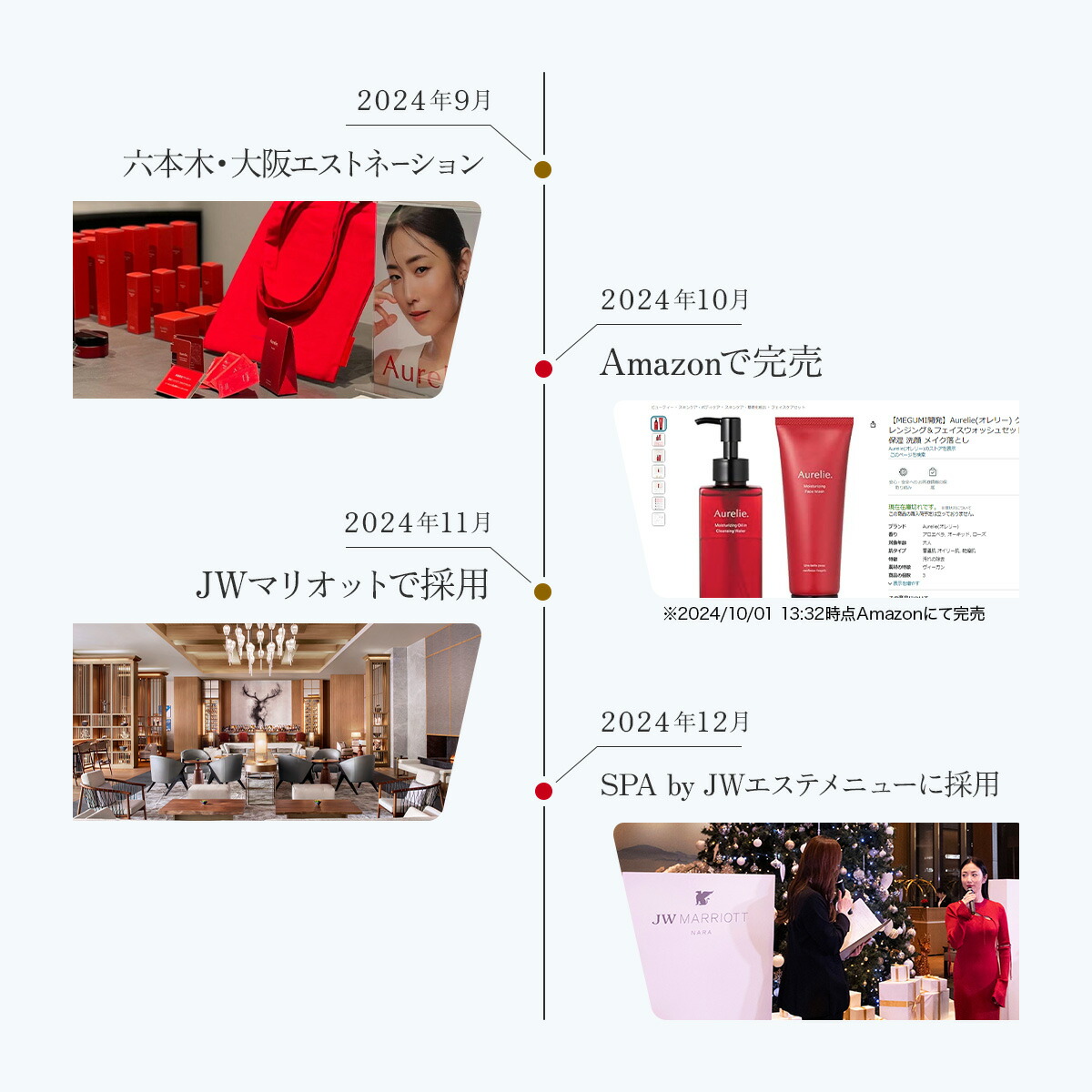 楽天市場】【SS☆20%OFFクーポン】リンクルリペア ブーストローション