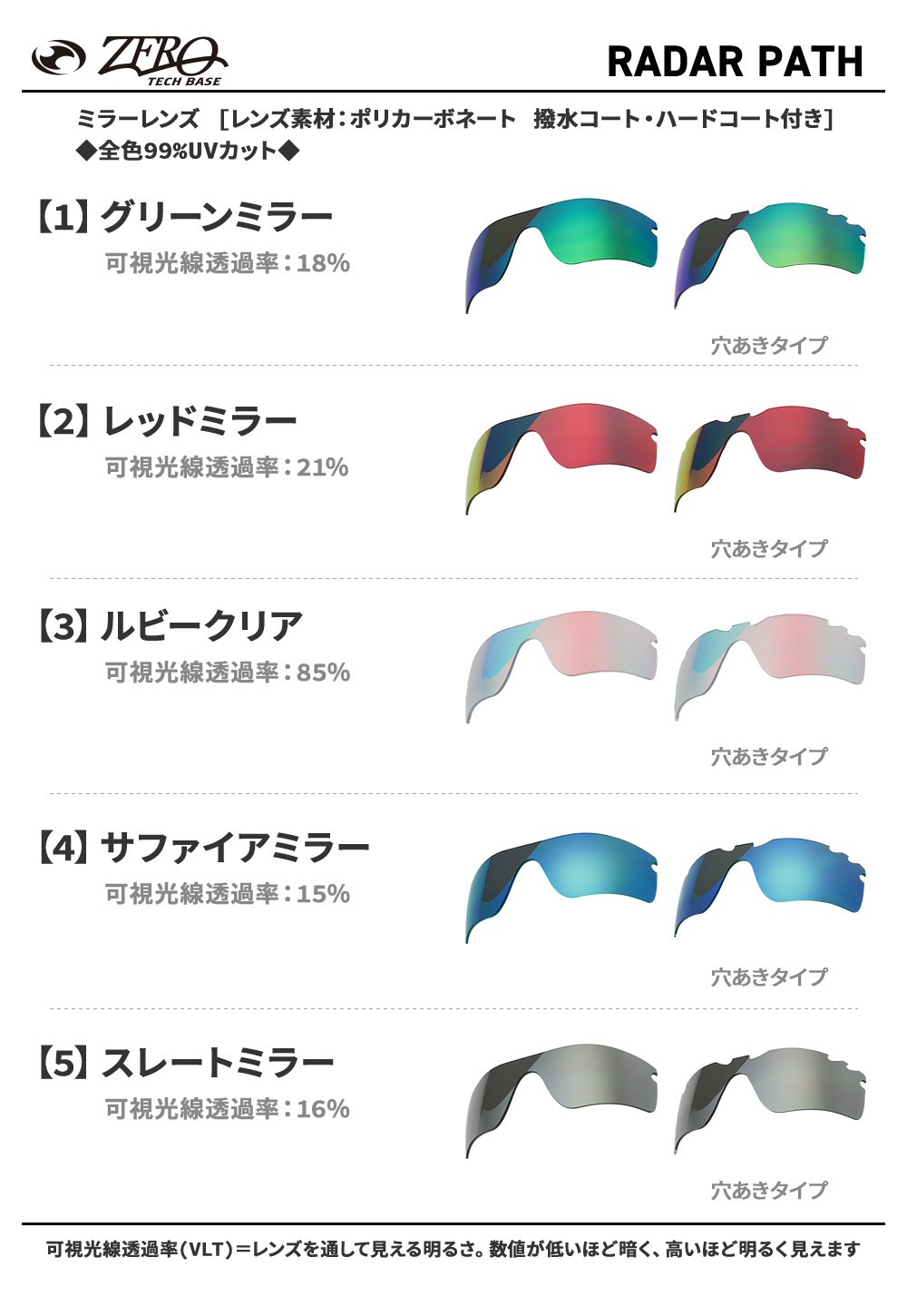 楽天市場】オークリー スポーツサングラス 交換レンズ レーダー パス