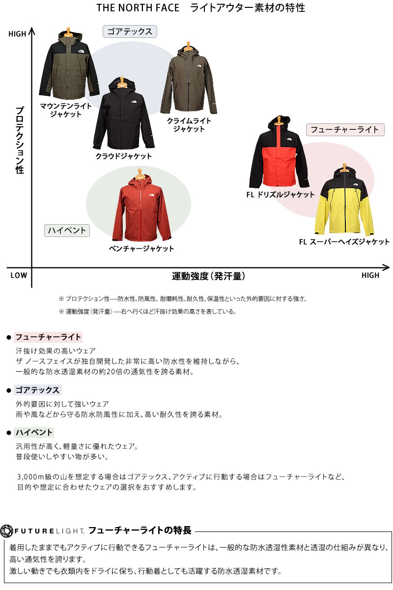 楽天市場】≪Sサイズ≫【SALE】THE NORTH FACE ザ・ノース・フェイス