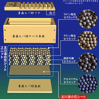 楽天市場】玉川の湯 癒（大判）家庭用入浴器 温浴器 玉川温泉 湯の花